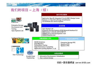 走近CSTL IBM服務(wù)器在中國唯一的研發(fā)中心——上海軟件開發(fā)實驗室