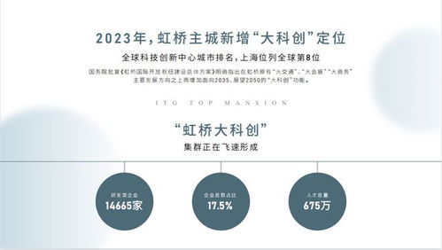 上海國貿虹橋璟上2024年深度解析 戶型、配套、房價、小區環境及區位優勢